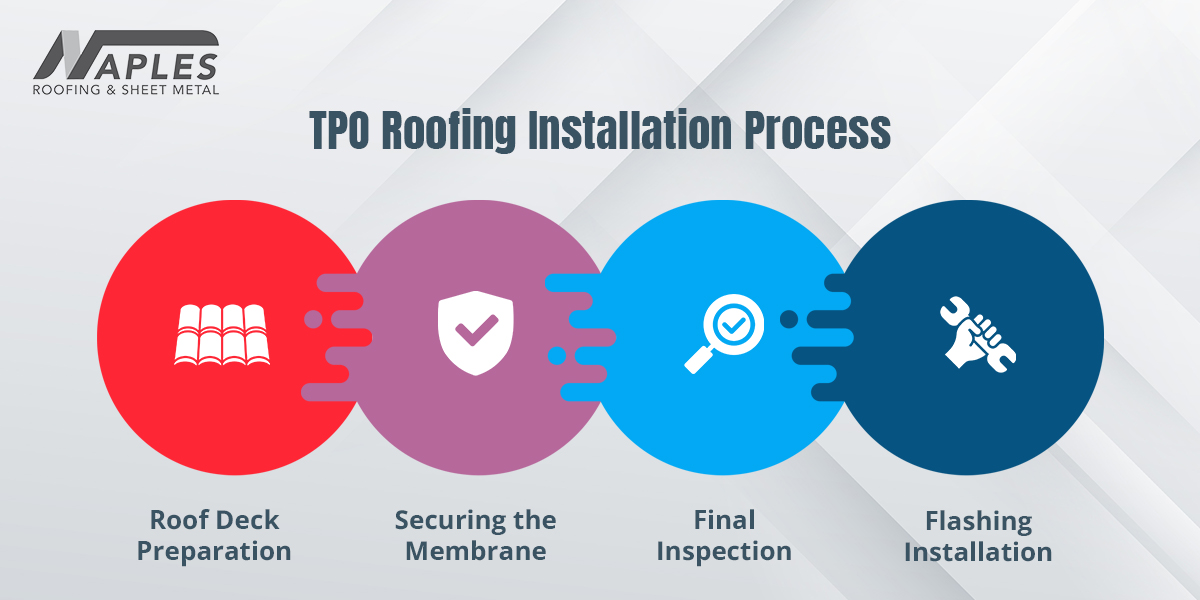 TPO Roofing Installation Process