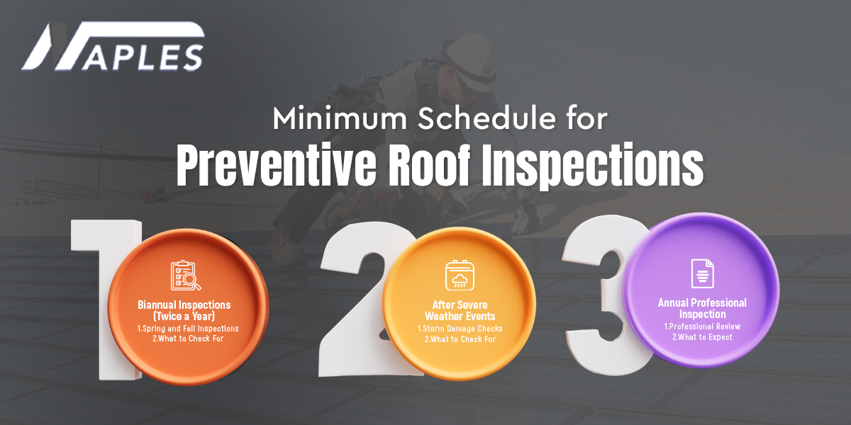 Schedule for Preventive Roof Inspections