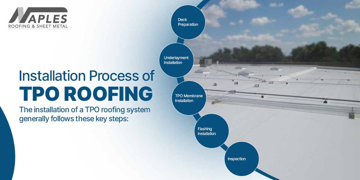 Installation Process of TPO Roofing