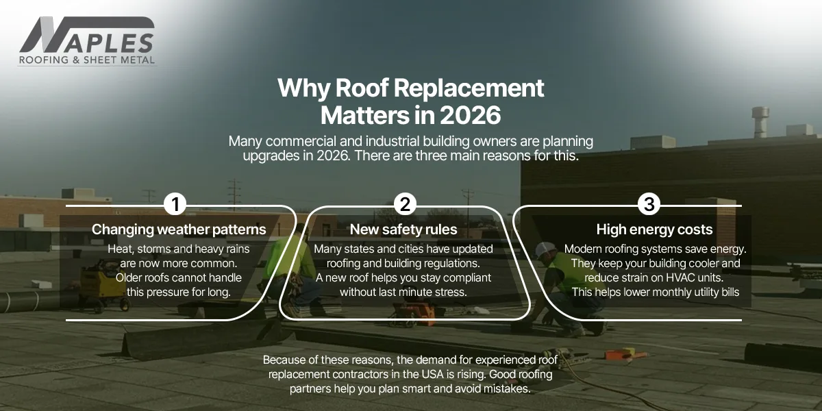Why Roof Replacement Process Matters Why Roof Replacement Process Matters in 2026